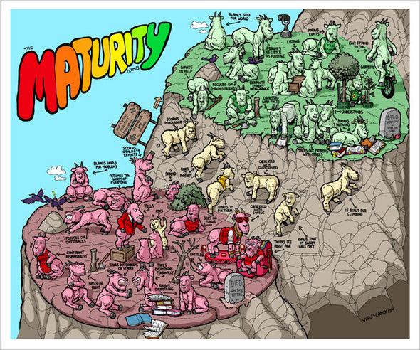 Maturity Print 24x20 Art Subnormality