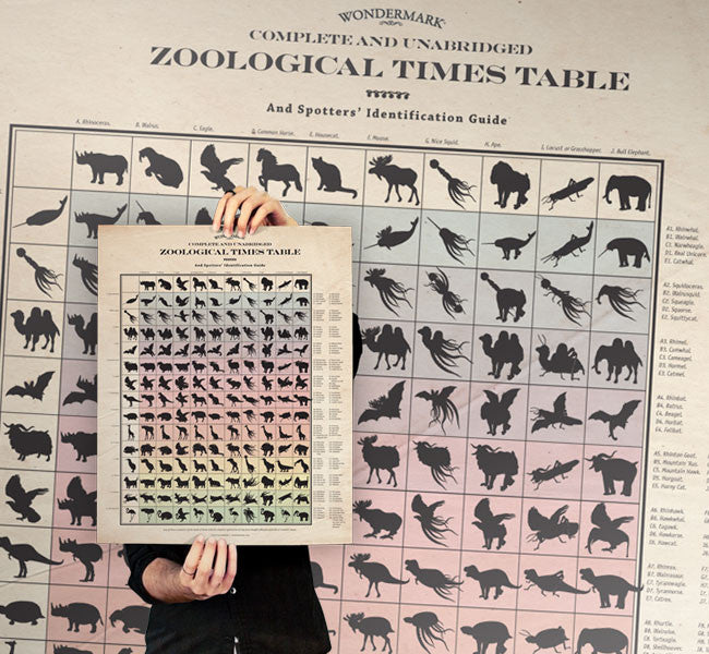 The Zoological Times Table Poster Art Wondermark